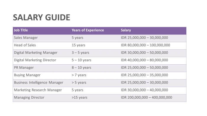 Gaji karyawan Jakarta