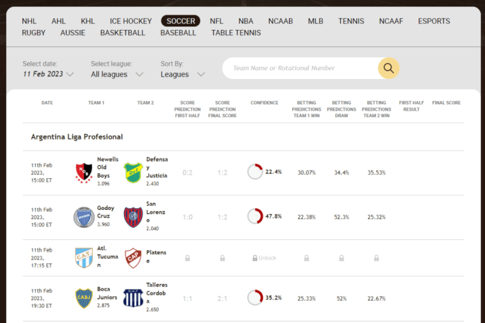 Prediksi Taruhan Sepak Bola