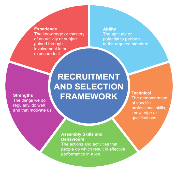 Recruitment marketing recruiting strategies between talent difference what job top attract 2021 source attracts