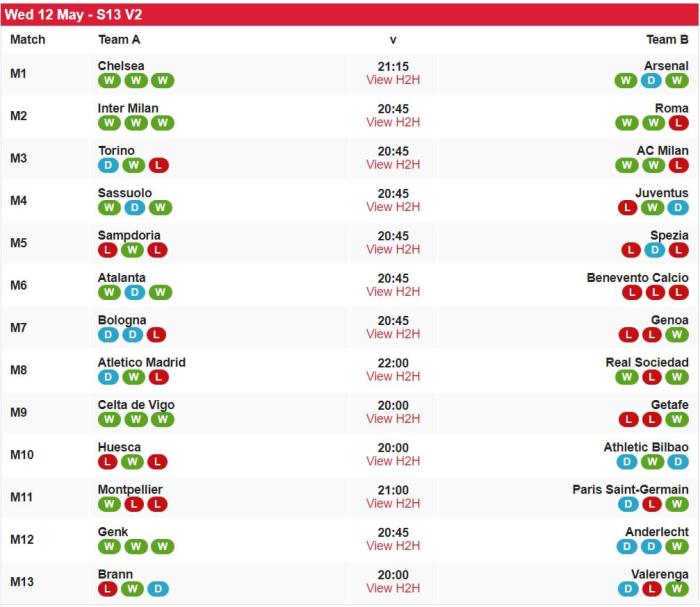 Predictions soccer prediction matches fctables todays bet soccerway liverpool predict prlog