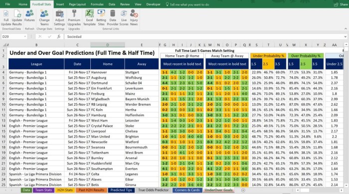 Prediksi Taruhan Sepak Bola